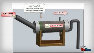 Biogas Digester [upl. by Yecad]