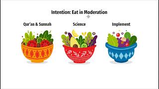 Fix Eating Habits Quran Sunnah Science Implementation Plan [upl. by Crawford]