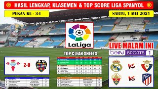 Hasil Liga Spanyol Tadi Malam Celta Vigo VS Levante  REAL MADRID VS OSASUNA Liga Spanyol Malam Ini [upl. by Llerdnad]