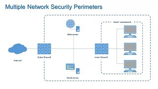 Firewalls and Network Security  Information Security Lesson 7 of 12 [upl. by Illyes]