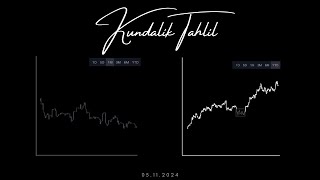 Kundalik Tahlil [upl. by Skippie480]