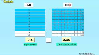 Equivalent Decimals EXPLAINED Quick amp Easy Math for Kids [upl. by Raskind]