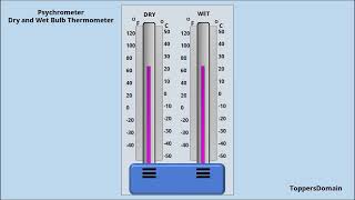 Meteorological Instrument Dry and Wet Bulb Thermometer [upl. by Gnouc]