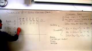 Simplex Method Step 2  finding the Initial Feasible Solution [upl. by Stearn]