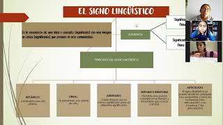 SIGNO LINGUISTICO [upl. by Mitchiner791]