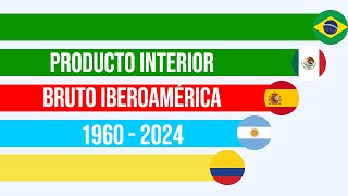 Producto Interior Bruto IberoAmérica 1960  2024 [upl. by Richela811]