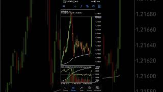 GBP Claimant Count Change High Impact Fundamental news  14 march 2023 [upl. by Aneroc]