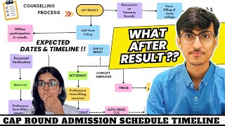 MHTCET  Cap Form Filling Schedule Out 😱  CAP Round Admission Process 2024  MHT CET 2024 [upl. by Ezequiel]