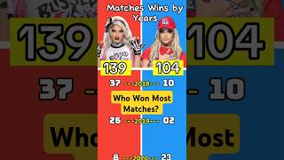 Alexa Bliss vs Liv Morgan WWE Match History  Who Won The Most wwe [upl. by Kendy175]