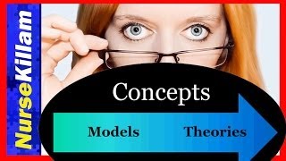 The difference between Concepts Models and Theories [upl. by Sessilu]