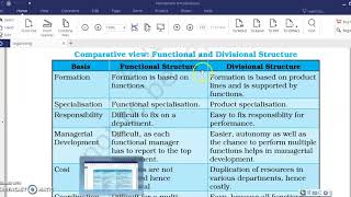 Difference between Functional and Divisional Structure Class XII By Prabhakar Sharma [upl. by Kamilah523]