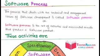 16 Software Process Model In Software Engineering In Hindi  Download Notes  Software Process [upl. by Mcclees]