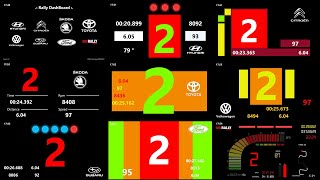 Richard Burns Rally  RBRWRC  SIMHUB DASHBOARD [upl. by Vasily]