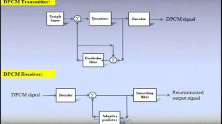 pcmdpcmsimulation [upl. by Mota]