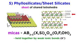 Types of Silicates Part 2 Inosilicates Phyllosilicates and Tectosilicates [upl. by Saoj]