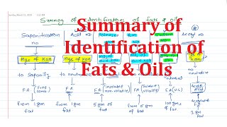 17 Summary of Identification of Fats amp Oils [upl. by Attelrahc]