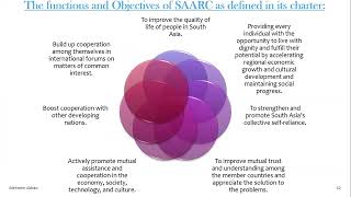 PAKISTAN International Relations  UPDATED PPT [upl. by Sergu]