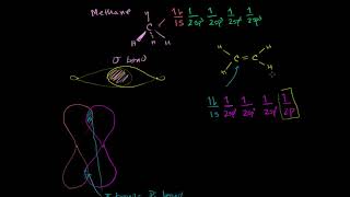 קשרי Pi ואורביטלי sp2 [upl. by Ashlie]