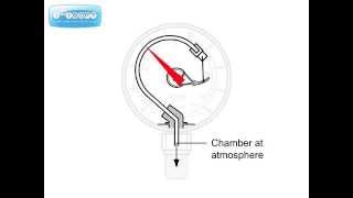 4 Bourdon Pressure Gauge [upl. by Baruch]