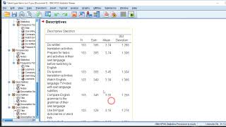 Ranked means and standard deviations of Likert scales [upl. by Omsare]