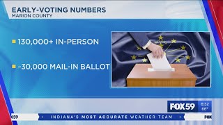 Inperson early voting turnout in Marion County much higher than 2020 [upl. by Aneel254]