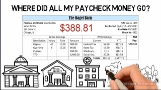 Understanding Your Paycheck [upl. by Akanke845]