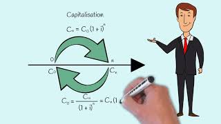 ✅ Actualisation et capitalisation  Explication simplifiée [upl. by Cosma270]