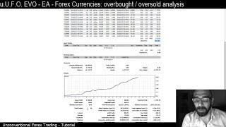 Forex mathematical trading software MT4 uUFOEVOEA  the overbought vs oversold analysis 22 [upl. by Dacia]