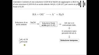 Esercizio Tampone pH reazione acidobase [upl. by Madel]