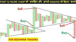 Point And Figure Chart explained in Hindi  point and figure chart tutorial for beginners [upl. by Eniretak]