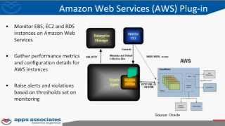 Partner Webinar Oracle Enterprise Manager Solutions on AWS with Apps Associates [upl. by Asirap]