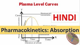 Pharmacokinetics Absorption Bioavailability and Bioequivalence in Hindi [upl. by Phelia]