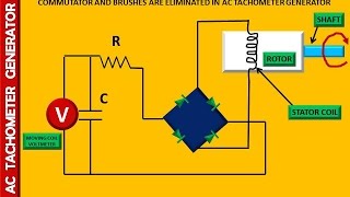 WORKING OF AC TACHOMETER GENERATOR WORKING  ANUNIVERSE 22 [upl. by Howe]