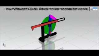 How Whitworth Quick Return motion mechanism works [upl. by Ylremik]