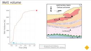 Modelling melt production and extraction in the deep crust case study of the El Oro Complex Ecuador [upl. by Mcclimans]