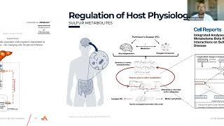 New metabolomics and microbiome research innovations that will change how we view the gut microbiota [upl. by Assenaj]