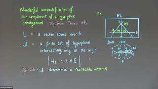 Krings of Wonderful Varieties and Matroids  Shiyue Li [upl. by Nolyaw462]