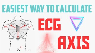 Cardiac Axis in 5 minutes  ECG made Easy  ECG Lecture Part4  EKG [upl. by Brooke]