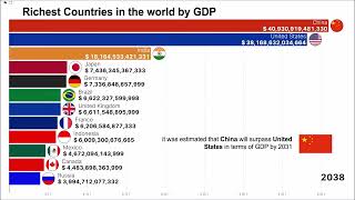 Biggest Economies in the Future  GDP from 1960  2050 estimated [upl. by Farland]