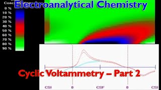 Cyclic Voltammetry  Part 2 [upl. by Avid]