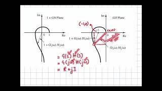 62 Basics of Nyquist Stability  2 [upl. by Yenruogis]