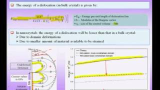 Mod01 Lec17 Defect Structure amp Mechanical Behaviour of Nanomaterials [upl. by Lari]