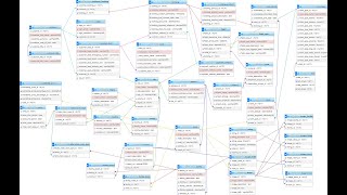 Design of a database I developed for the package holiday booking system [upl. by Aihsekyw]