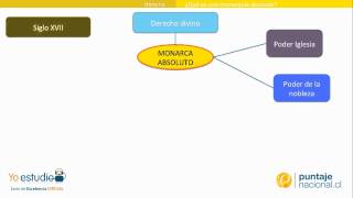 ¿Qué es la Monarquía Absoluta [upl. by Norraa]