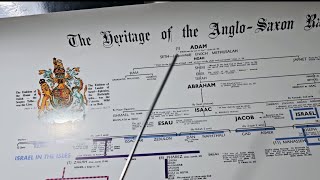 Poster of the Anglo Saxon race Who are the old saxons pt1 [upl. by Sawtelle]