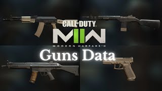 Firearms Data Call of Duty Modern Warfare Ⅱ 2022 version [upl. by Lilithe]