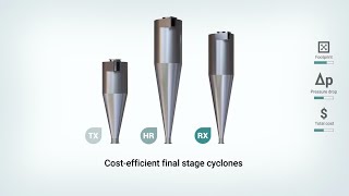 High Efficiency Cyclones for Emission Control and Product Recovery [upl. by Germayne627]