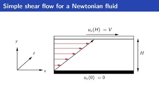 CFD  ENG Simple shear flow for a Newtonian fluid Analytical solution for the velocity profile [upl. by Novi109]