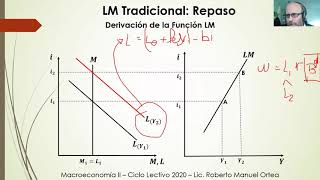 Curso de Macroeconomía Avanzada  Clase 3  El Mercado Monetario en el Nuevo Consenso Monetario [upl. by Odnomar]