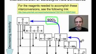 Interconversion of Carboxylic Acid Derivatives [upl. by Citarella]